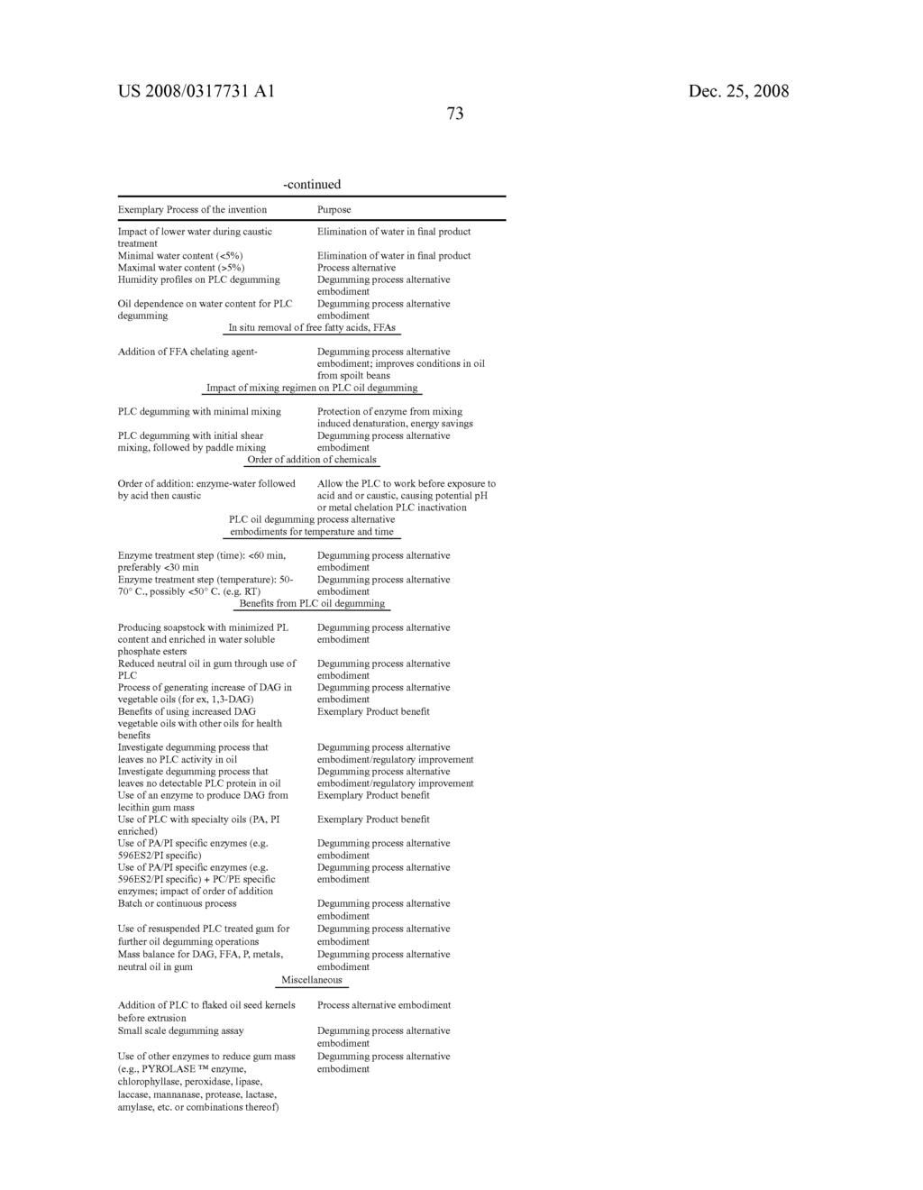 Phospholipases, Nucleic Acids Encoding Them and Methods for Making and Using Them - diagram, schematic, and image 117