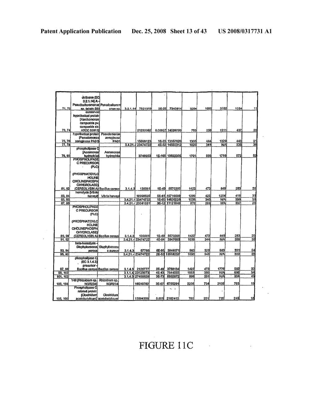 Phospholipases, Nucleic Acids Encoding Them and Methods for Making and Using Them - diagram, schematic, and image 14