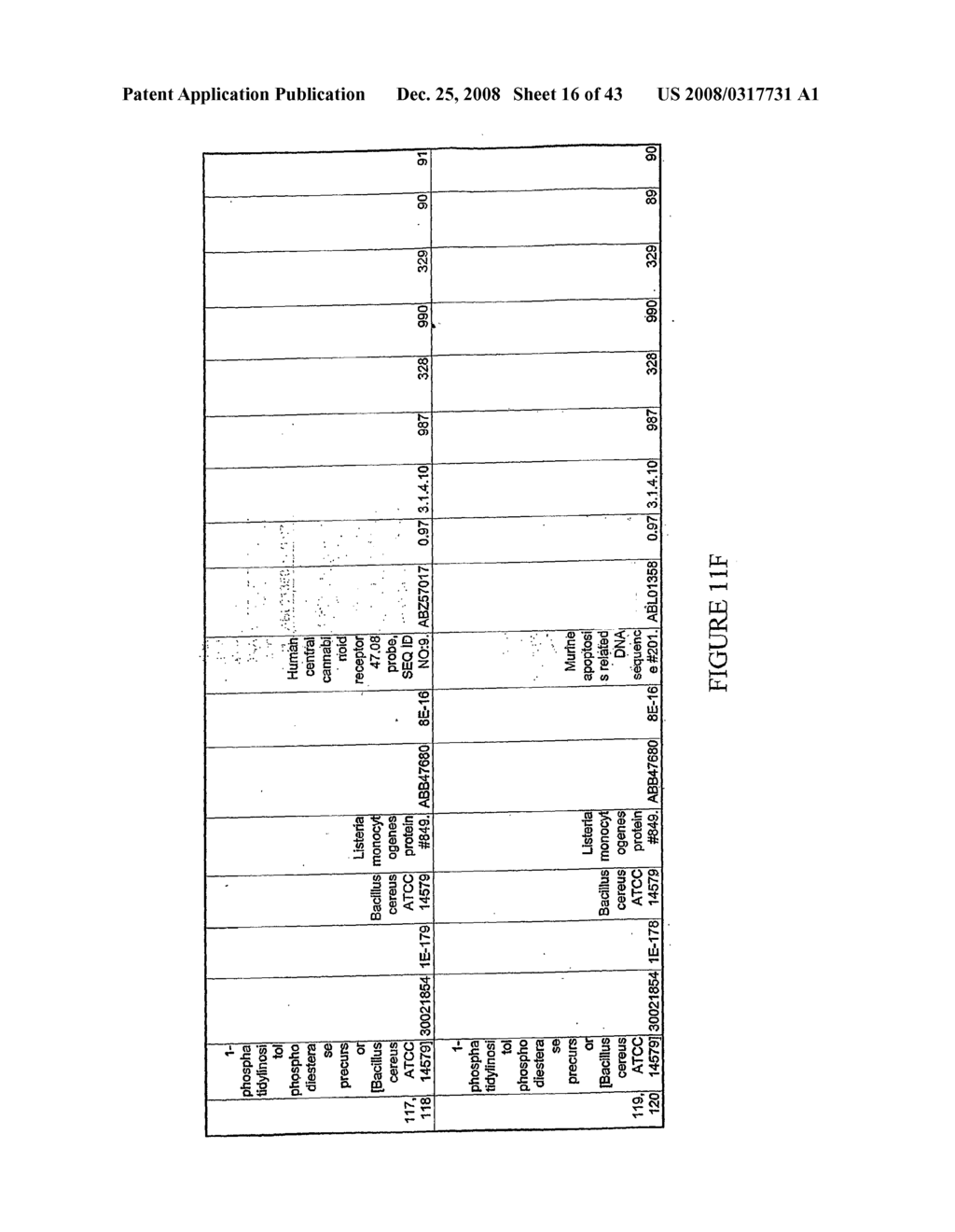 Phospholipases, Nucleic Acids Encoding Them and Methods for Making and Using Them - diagram, schematic, and image 17