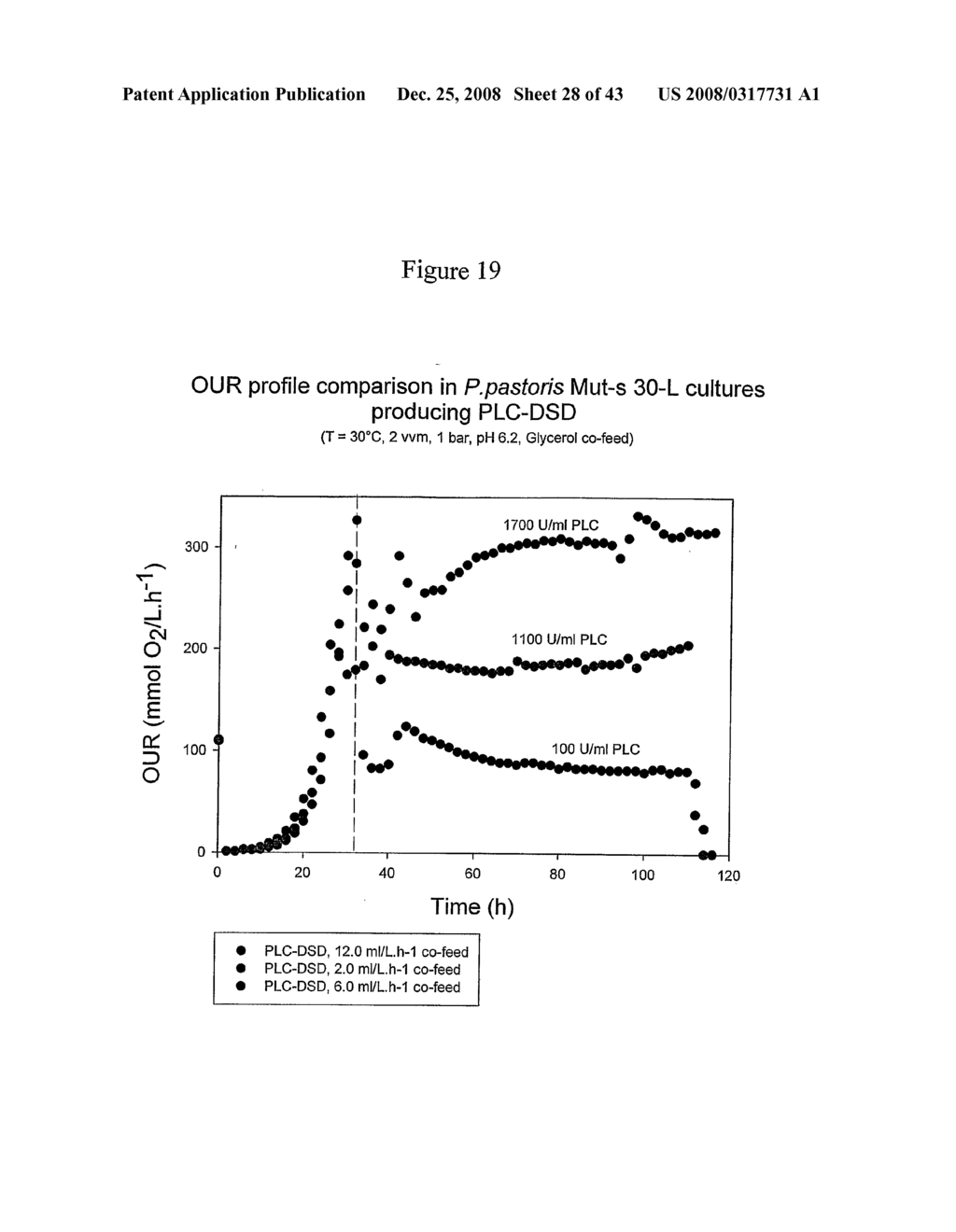 Phospholipases, Nucleic Acids Encoding Them and Methods for Making and Using Them - diagram, schematic, and image 29