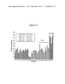 Phospholipases, Nucleic Acids Encoding Them and Methods for Making and Using Them diagram and image