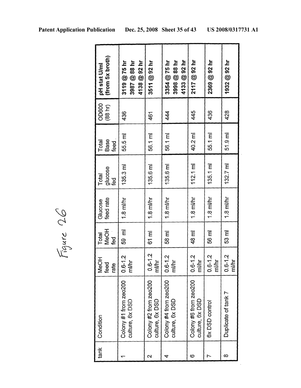 Phospholipases, Nucleic Acids Encoding Them and Methods for Making and Using Them - diagram, schematic, and image 36