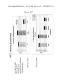 Phospholipases, Nucleic Acids Encoding Them and Methods for Making and Using Them diagram and image