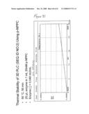 Phospholipases, Nucleic Acids Encoding Them and Methods for Making and Using Them diagram and image