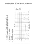 Phospholipases, Nucleic Acids Encoding Them and Methods for Making and Using Them diagram and image