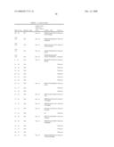 Phospholipases, Nucleic Acids Encoding Them and Methods for Making and Using Them diagram and image