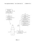 Cosmeceutical Compositions and Methods with Biologically Active Ingredients diagram and image