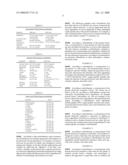 Cosmeceutical Compositions and Methods with Biologically Active Ingredients diagram and image