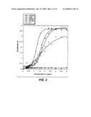 Polypeptide variants with altered effector function diagram and image