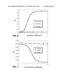 Polypeptide variants with altered effector function diagram and image