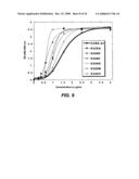 Polypeptide variants with altered effector function diagram and image