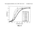 Polypeptide variants with altered effector function diagram and image