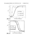 Polypeptide variants with altered effector function diagram and image