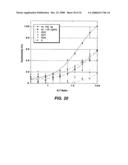 Polypeptide variants with altered effector function diagram and image