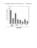 Polypeptide variants with altered effector function diagram and image