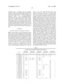 Polypeptide variants with altered effector function diagram and image