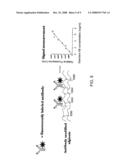 Method for Removal of Toxins from Mucosal Membranes diagram and image