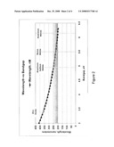 BIOCONJUGATED NANOPARTICLES diagram and image