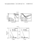 Vaccine Composition Comprising Alpha-Galactosylceramide as an Adjuvant For Intranasal Administration diagram and image