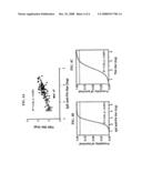 Immunogenic Compositions Containing Anthrax Antigen, Biodegradable Polymer Microparticles, And Polynucleotide-Containing Immunological Adjuvant diagram and image