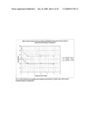 Process for Treatment of Kappa Carrageenan diagram and image