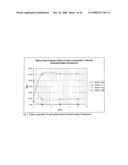 Process for Treatment of Kappa Carrageenan diagram and image