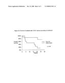 Treatment of Cancer Using Tlr3 Agonists diagram and image