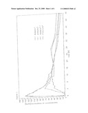 Oral Dosage Forms for Propiverine or Pharmaceutically Acceptable Salts Thereof Having Prolonged Release of the Active Agent diagram and image