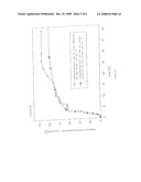 Oral Dosage Forms for Propiverine or Pharmaceutically Acceptable Salts Thereof Having Prolonged Release of the Active Agent diagram and image