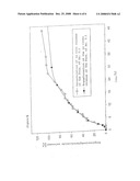 Oral Dosage Forms for Propiverine or Pharmaceutically Acceptable Salts Thereof Having Prolonged Release of the Active Agent diagram and image