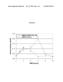 Chitosan and Heparin Nanoparticles diagram and image