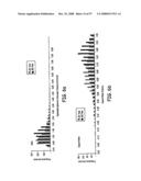 Modification of Particle Morphology to Improve Product Functionality diagram and image