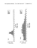 Modification of Particle Morphology to Improve Product Functionality diagram and image