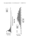 Modification of Particle Morphology to Improve Product Functionality diagram and image