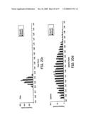 Modification of Particle Morphology to Improve Product Functionality diagram and image