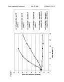 Process for increasing the food safety of cooked meat products diagram and image