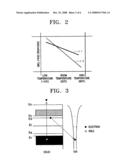 Protecting layer, composite for forming the same, method of forming the protecting layer, plasma display panel comprising the protecting layer diagram and image