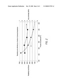 LOW RESISTIVITY METAL CARBONITRIDE THIN FILM DEPOSITION BY ATOMIC LAYER DEPOSITION diagram and image