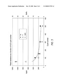 LOW RESISTIVITY METAL CARBONITRIDE THIN FILM DEPOSITION BY ATOMIC LAYER DEPOSITION diagram and image