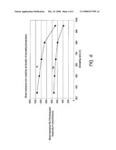 LOW RESISTIVITY METAL CARBONITRIDE THIN FILM DEPOSITION BY ATOMIC LAYER DEPOSITION diagram and image