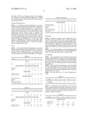 Radiation Curable Composition diagram and image