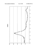 Method For the Preparation of Aqueous Dispersions of TIO2 in the Form of Nanoparticles, and Dispersions Obtainable With This Method diagram and image