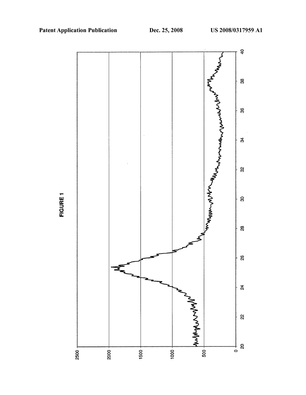 Method For the Preparation of Aqueous Dispersions of TIO2 in the Form of Nanoparticles, and Dispersions Obtainable With This Method - diagram, schematic, and image 02