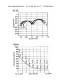 Fast Locally Resolved Electrochemical Impedance Spectroscopy in Polymer Electrolyte Fuel Cells diagram and image