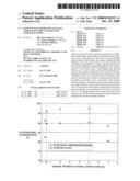 Positive Electrode for Alkaline Storage Battery and Alkaline Storage Battery diagram and image