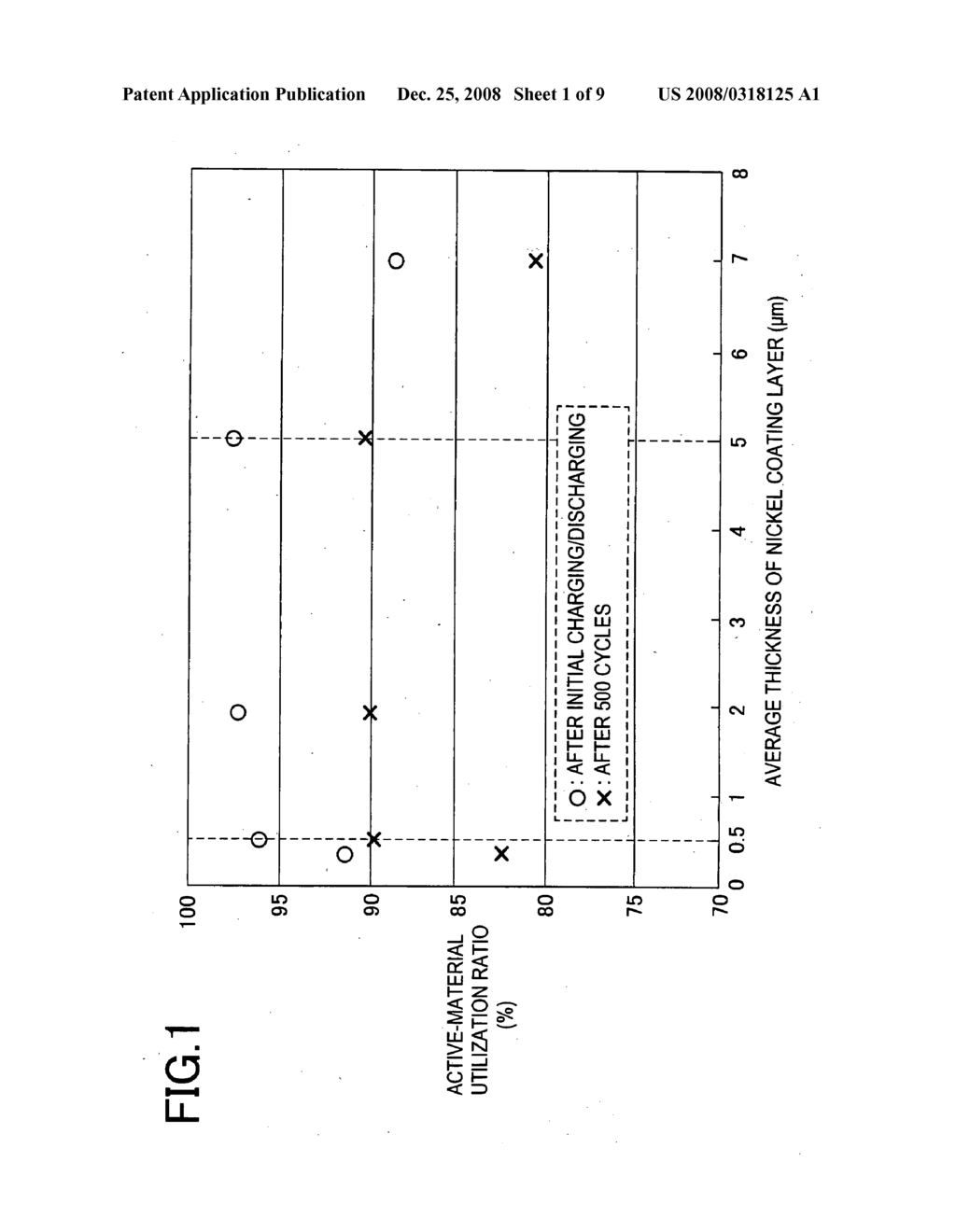 Positive Electrode for Alkaline Storage Battery and Alkaline Storage Battery - diagram, schematic, and image 02