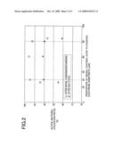 Positive Electrode for Alkaline Storage Battery and Alkaline Storage Battery diagram and image