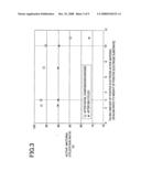 Positive Electrode for Alkaline Storage Battery and Alkaline Storage Battery diagram and image