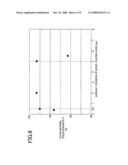 Positive Electrode for Alkaline Storage Battery and Alkaline Storage Battery diagram and image