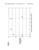 Positive Electrode for Alkaline Storage Battery and Alkaline Storage Battery diagram and image